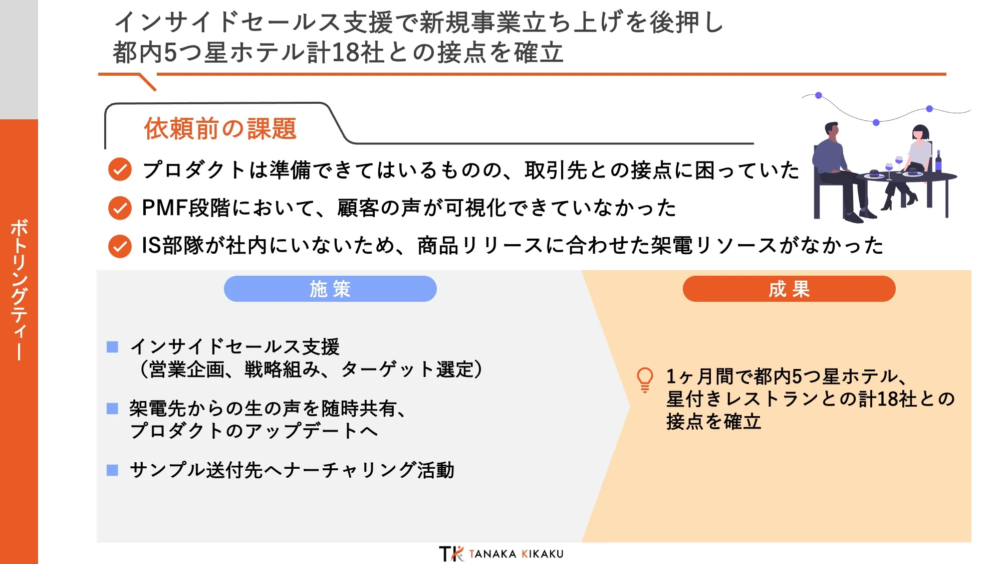 インサイドセールス支援で新規事業立ち上げを後押し、都内5つ星ホテル計18社との接点を確立 Case Nottea Summary