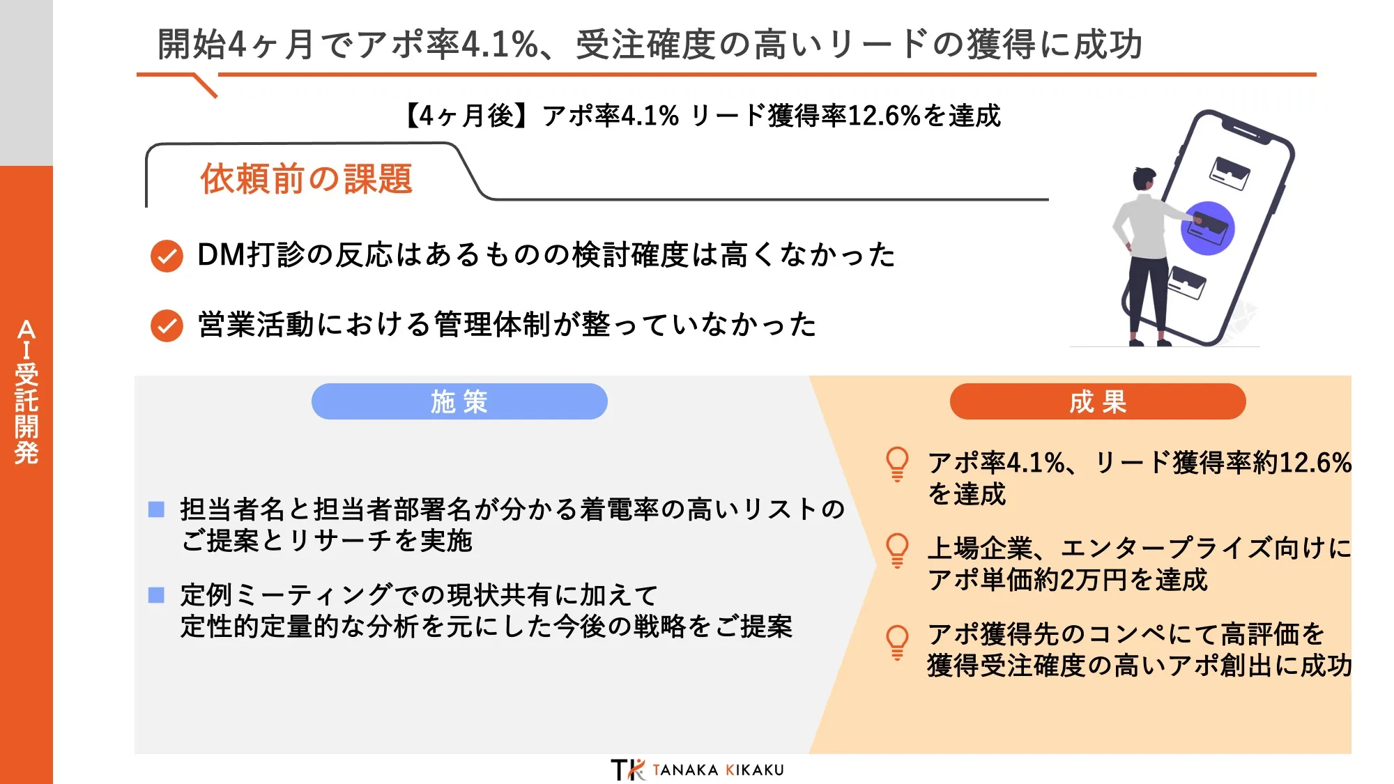開始4ヶ月でアポ率4.1%、受注確度の高いリードの獲得に成功 Case Polarisai Summary