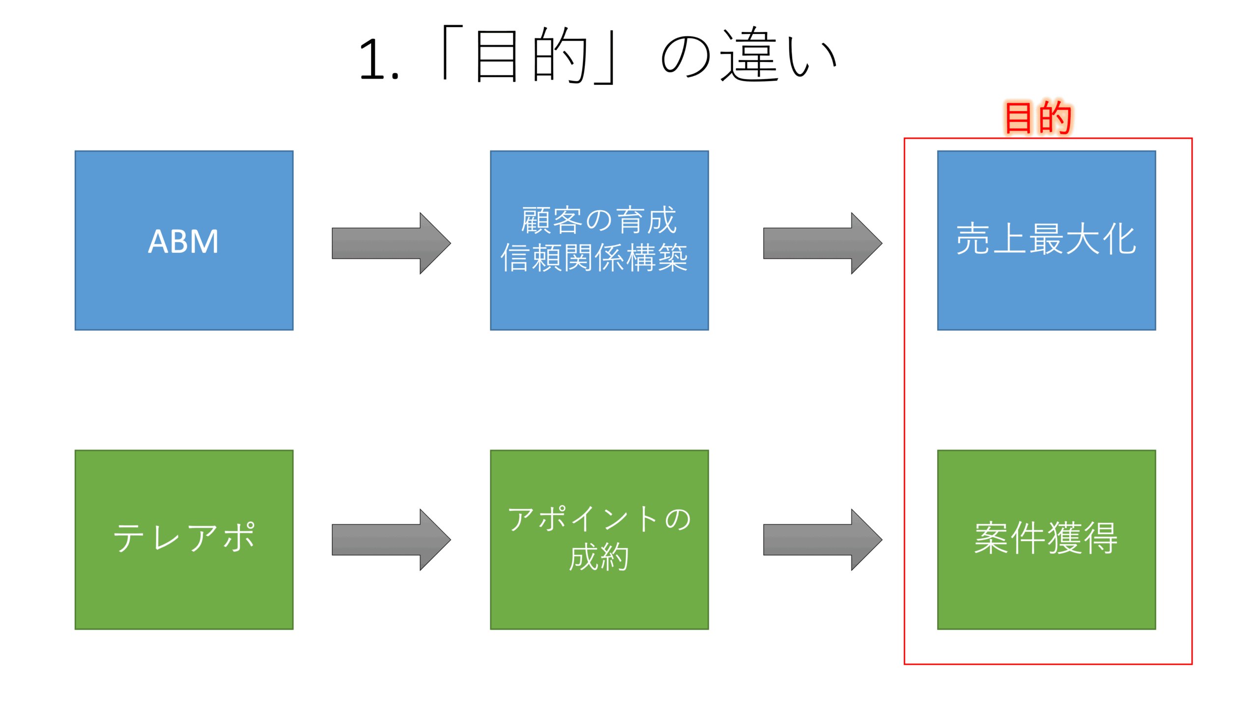 ABM(アカウント・ベースド・マーケティング)から受注を獲得する秘訣は〇〇にあり N3425594f9357 001 Scaled