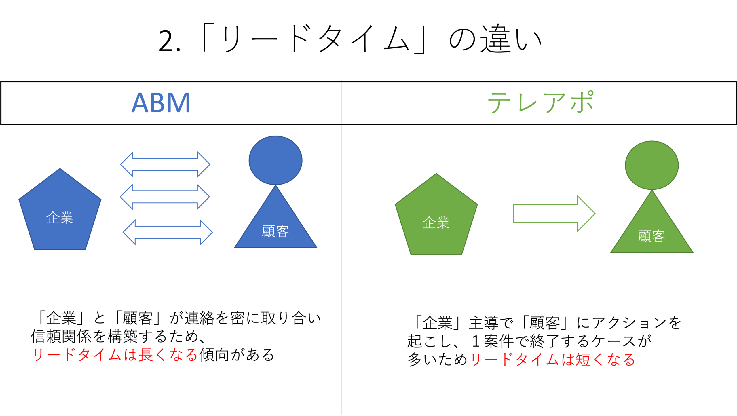 ABM(アカウント・ベースド・マーケティング)から受注を獲得する秘訣は〇〇にあり N3425594f9357 002 Scaled