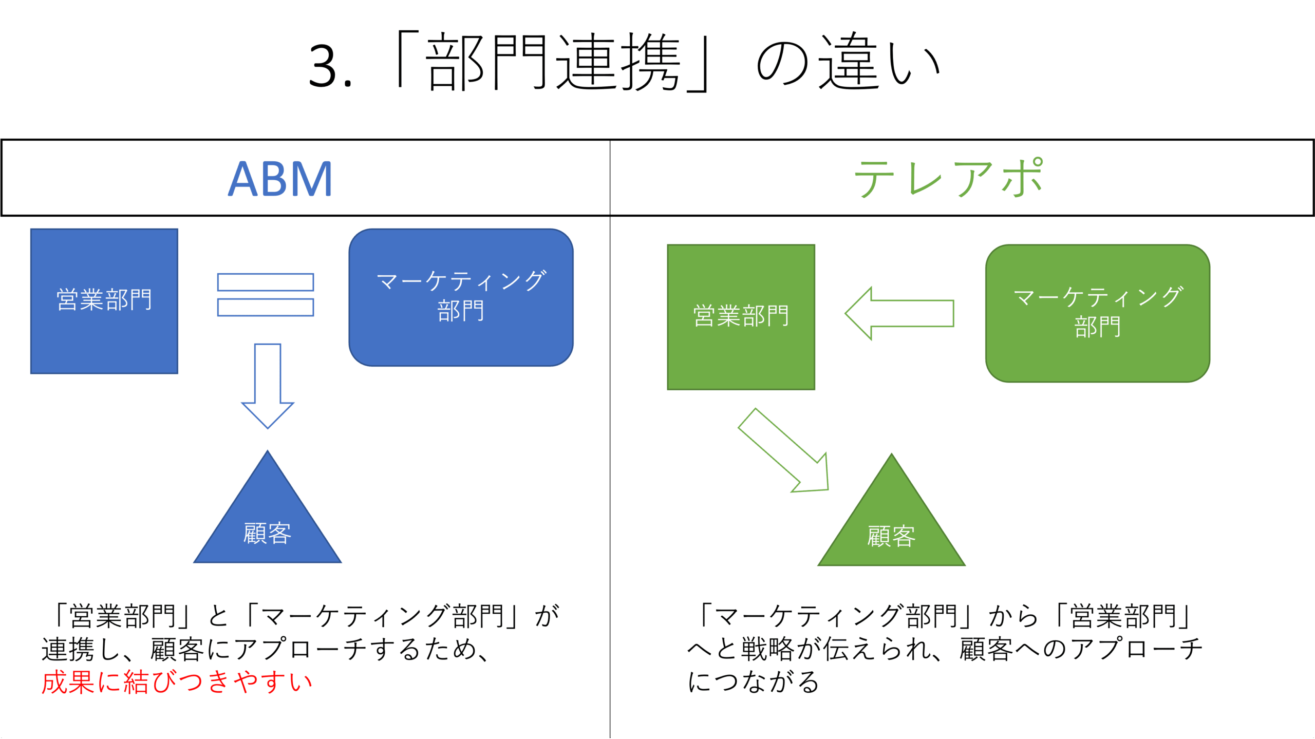 ABM(アカウント・ベースド・マーケティング)から受注を獲得する秘訣は〇〇にあり N3425594f9357 003 Scaled