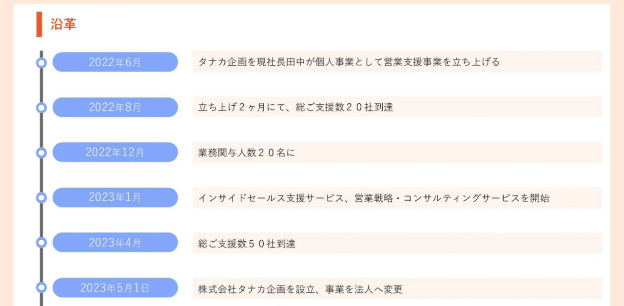 タナカ企画としてベンチャーの営業支援に舵を切ったワケ ”未来を創造する企業のハブとなるために” N3cf70664cb8a 002