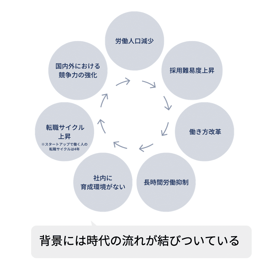ベンチャー企業特化型の営業支援会社「株式会社タナカ企画」を設立しました。 N70d5ff29961a 001