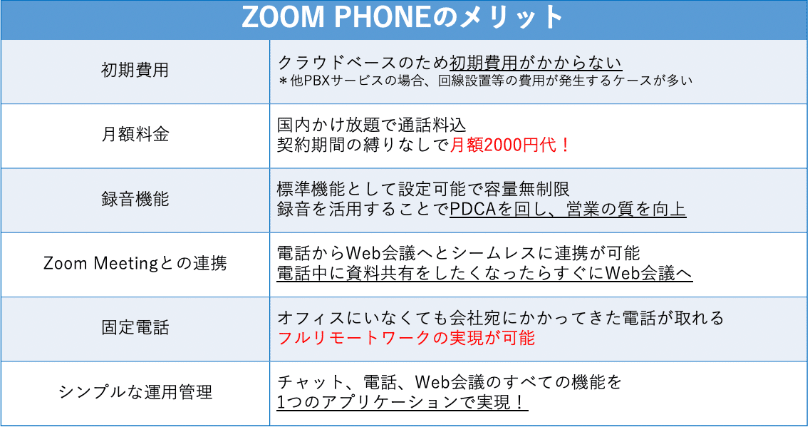 Zoom Phoneを法人営業に導入するメリットを徹底解説【法人営業の強い味方です】 Nbde64dfdba6d 001