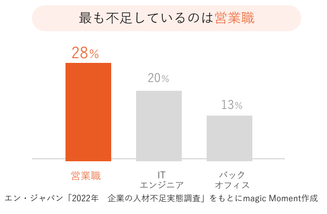 【新サービスリリース】インサイドセールス顧問をリリースしました! News Iskomonpress 002